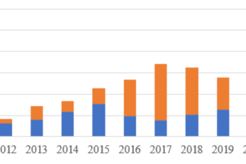 官宣！2022年各省光伏裝機(jī)量明細(xì)發(fā)布